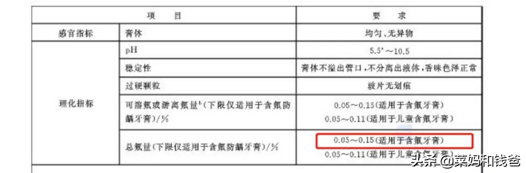 儿童含氟牙膏推荐0-3岁宝宝专用,不含氟的牙膏推荐婴幼儿