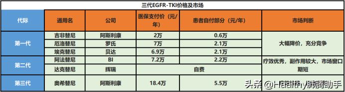 肺癌靶向药价格,肺癌晚期强效止疼药价格