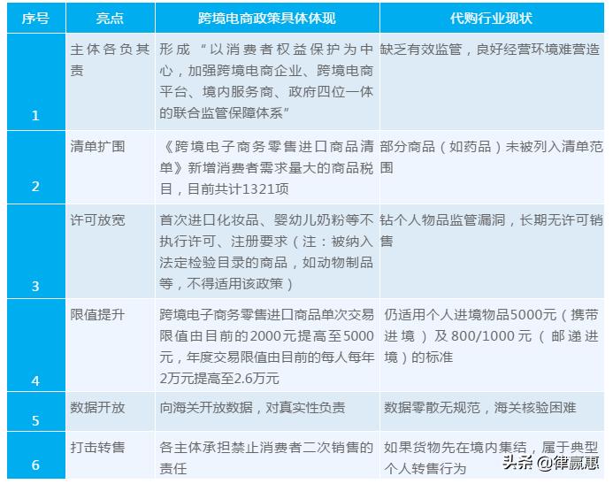 代购交易怎么有保障,代购一般是怎么过关的呢