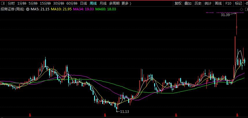 招商证券招商局营业部,招商局集团股份有限公司