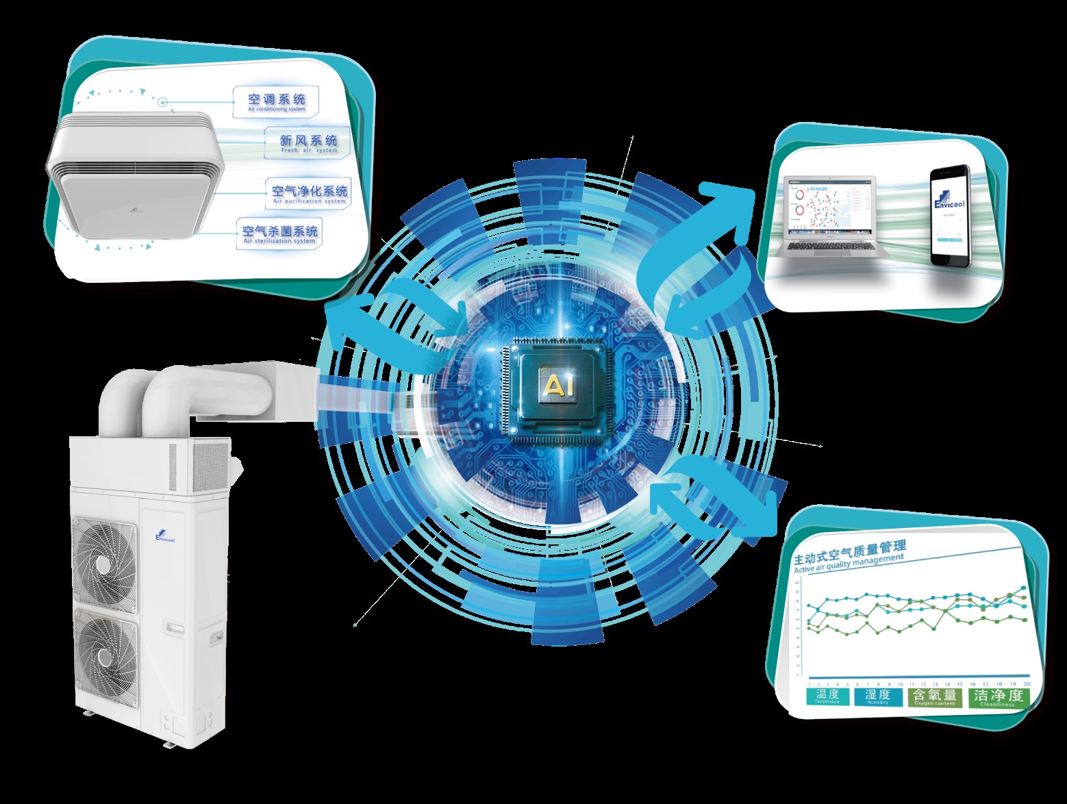 新风空调是新趋势吗,新风空调与一般空调的区别是什么