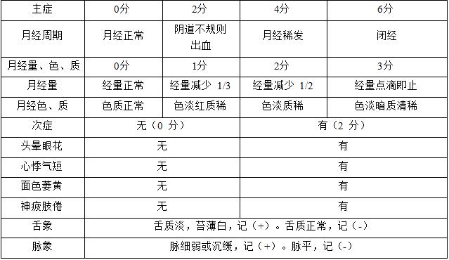 卵巢早衰中医如何治疗,卵巢早衰中医医案李可