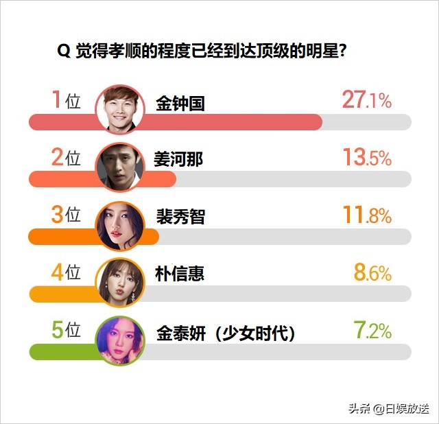 韩网票选颜值男吴世勋,韩网票选完颜团