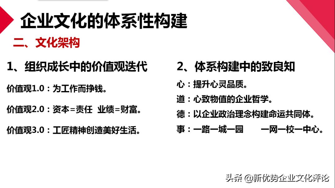 从知到行知行合一,从知到行