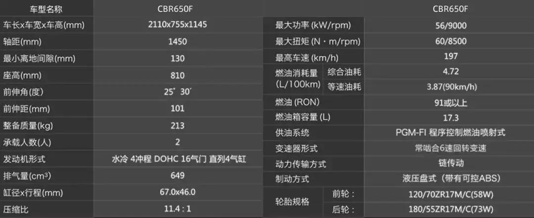 2019*口车进**型价格一览（上）