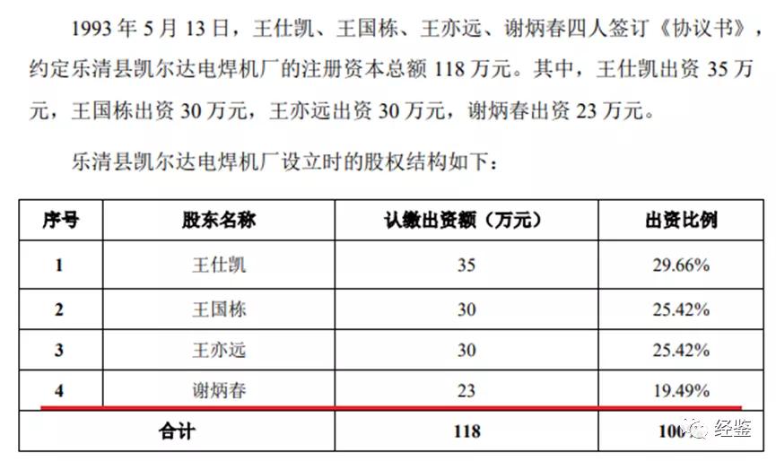 凯尔达集团为何终止上市,凯尔达公司现状