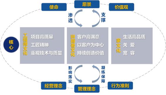 江苏华设集团股份有限公司,华设集团投资逻辑