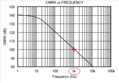 opa2111kp运放参数,8种运放基本应用