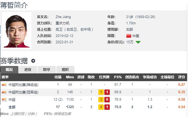 18人冬训,却拒绝2名队长归队,这支中超黑马到底怎么了?