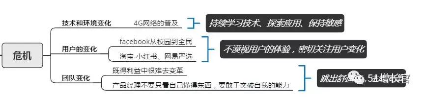 产品指标模型操作步骤,如何搭建产品体系