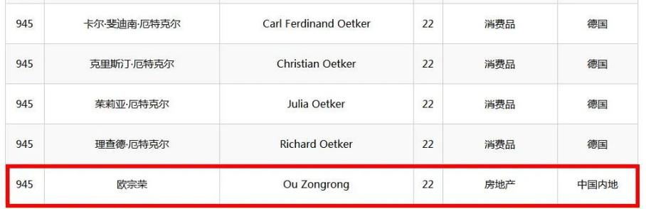 莆田首富欧宗荣轻松再圈10个亿