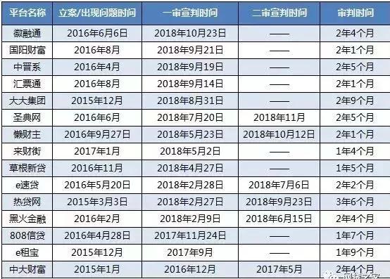 昨天杭州又一平台被劝退，清退潮扩大，对投资人有哪些影响？