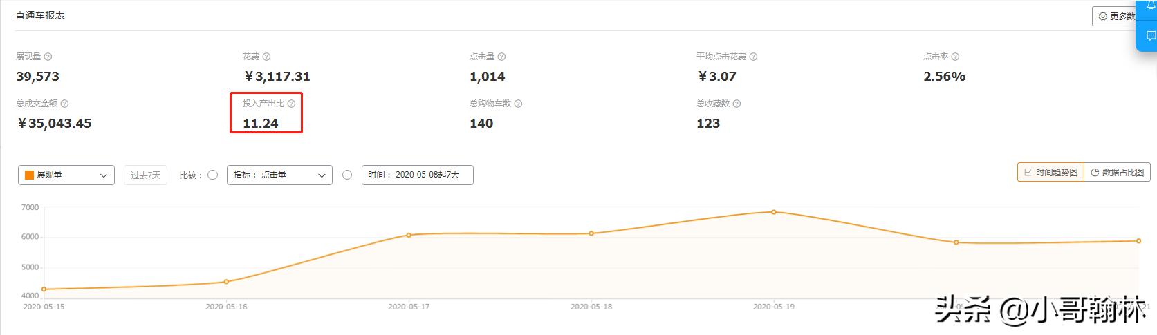 淘宝直通车操作流程和技巧,淘宝新品怎么开直通车比较合适