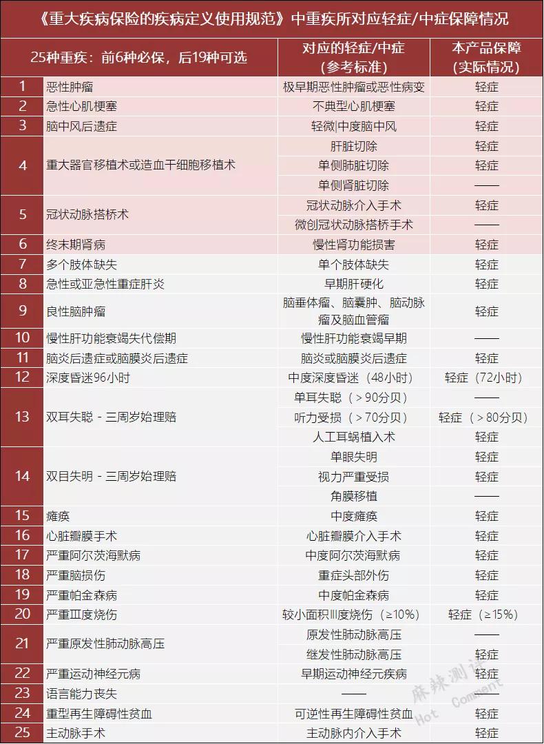 工银安盛御享人生重疾险2024,工银安盛御享欣生重疾险怎么样