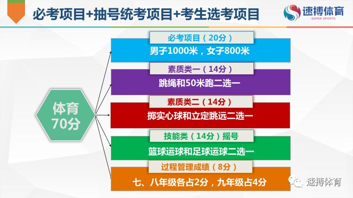 中考体测什么时候摇号,中考摇号时间表