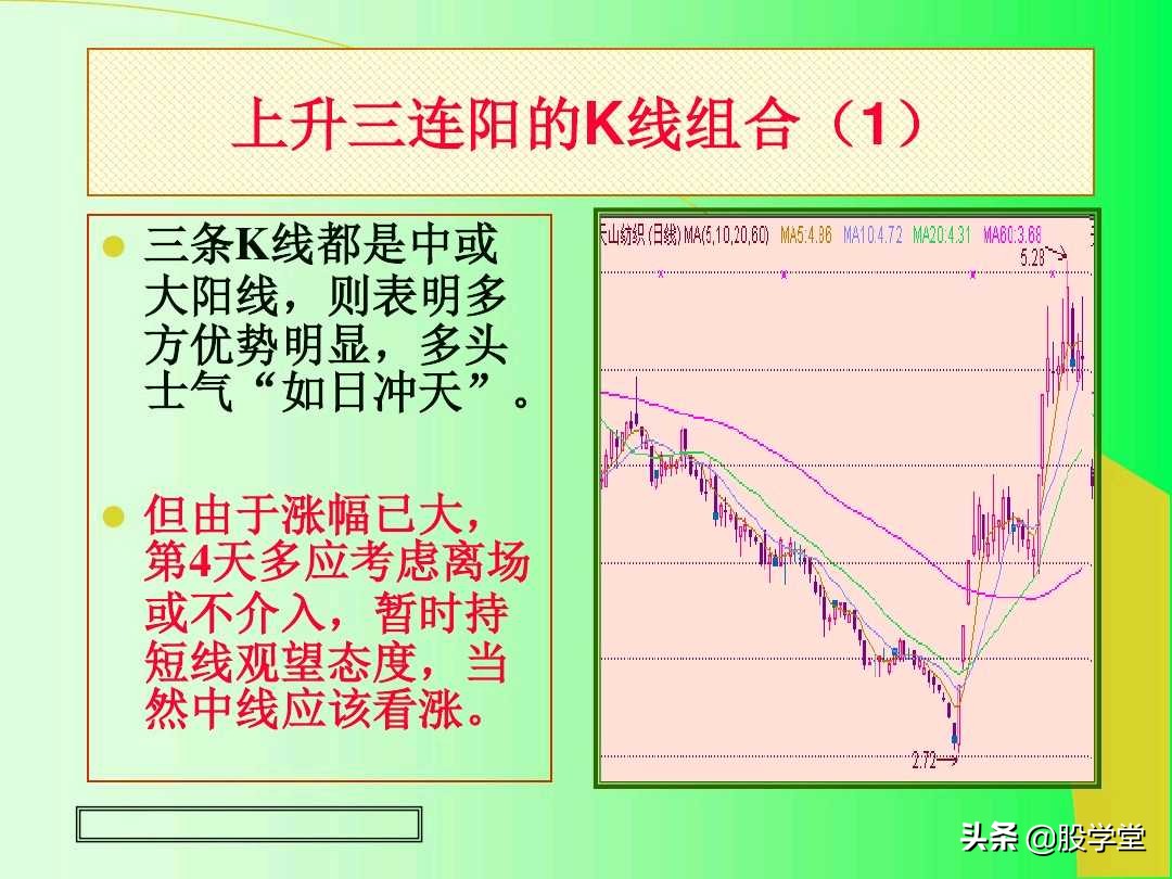 阳线孕育阳线k线组合图解,上涨插入线的k线组合图解