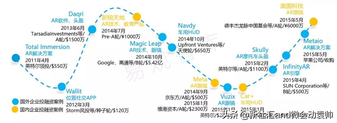 中国ar产业发展趋势,ar技术市场发展前景