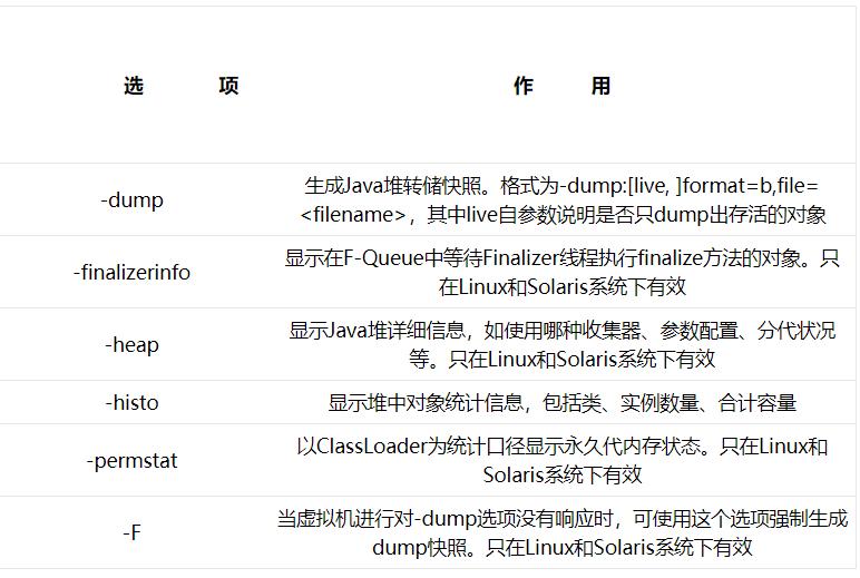 Java虚拟机8：虚拟机性能监控和故障处理工具都不知道是什么？