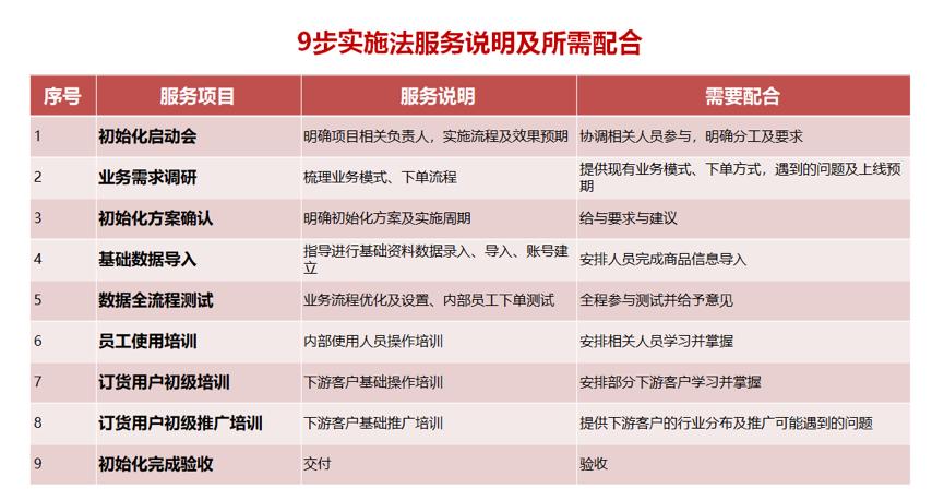 200浜虹殑涓氬姟鍥㈤槦杞瀷鐢靛晢,浼佷笟閫氳繃浜掕仈缃戣浆鍨嬫垚鍔熺殑妗堜緥