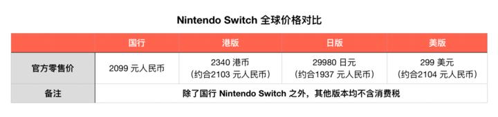 ¥9.9买switch,¥19.9的switch是不是正版
