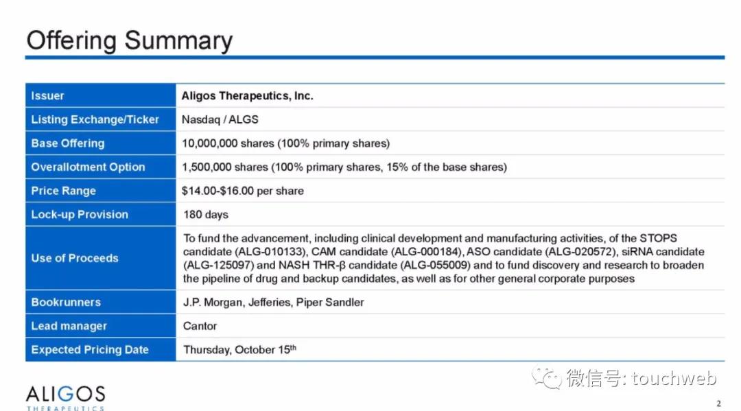 治乙肝的Aligos冲刺美股：拟募资上亿美元路演PPT曝光