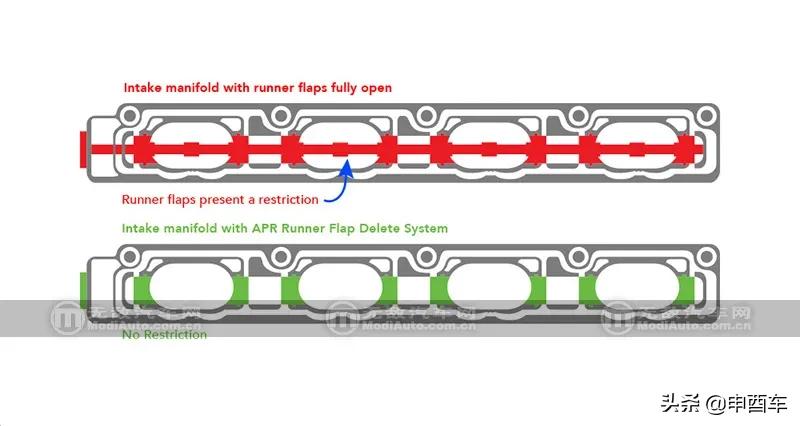 ea888和ea113哪个潜力大,ea113和ea888怎么区分