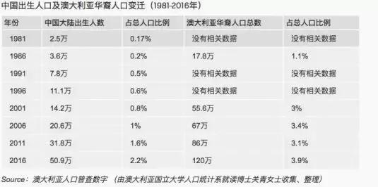 移民到澳大利亚到底好不好,移民澳大利亚的真实感受