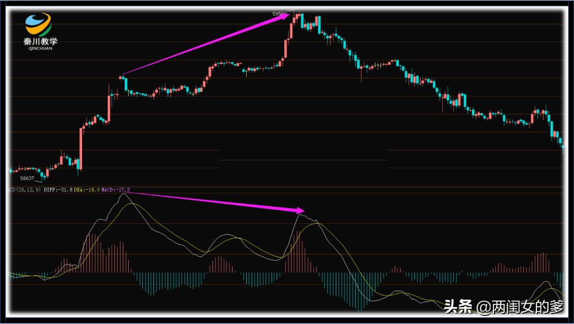 大道至简36,大道至简macd