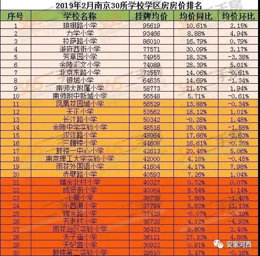河西学区房价一览表,天津河西滨湖小学学区房