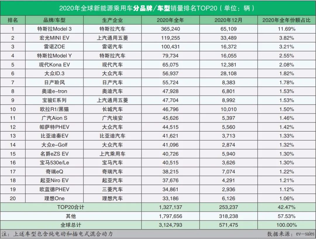 丰田评价特斯拉,丰田怎么应对特斯拉