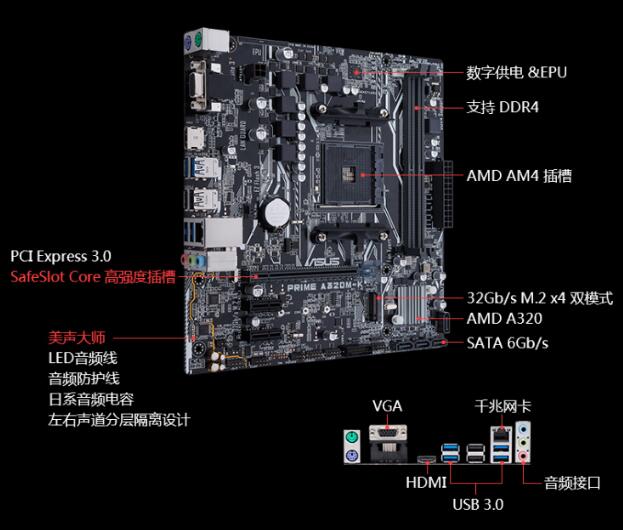 amd英伟达显卡英雄联盟对比,amd千元配置不带核显
