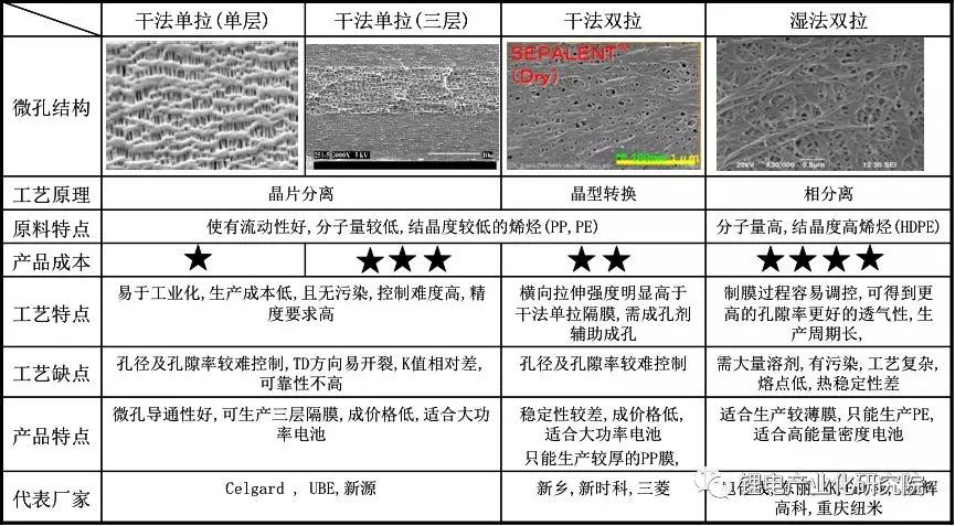 锂离子电池pe隔膜,锂离子电池隔膜知识心得体会