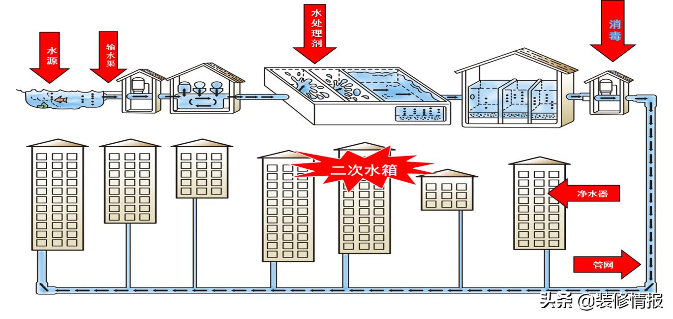 我是自来水是什么意思,我是自来水小说