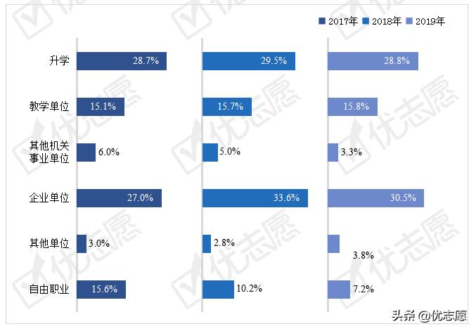 湖南师范大学就业率怎么样?这些专业100%就业