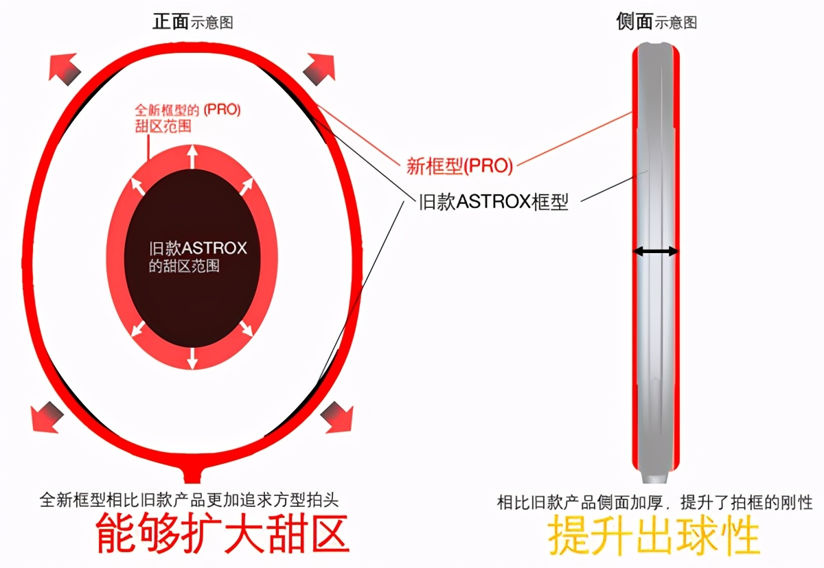 尤尼克斯天斧88dproplus测评,尤尼克斯天斧88s实战测评
