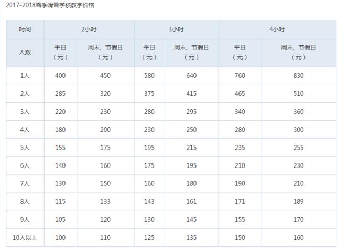 北京滑雪温泉住宿一体,北京滑雪攻略旅游路线推荐