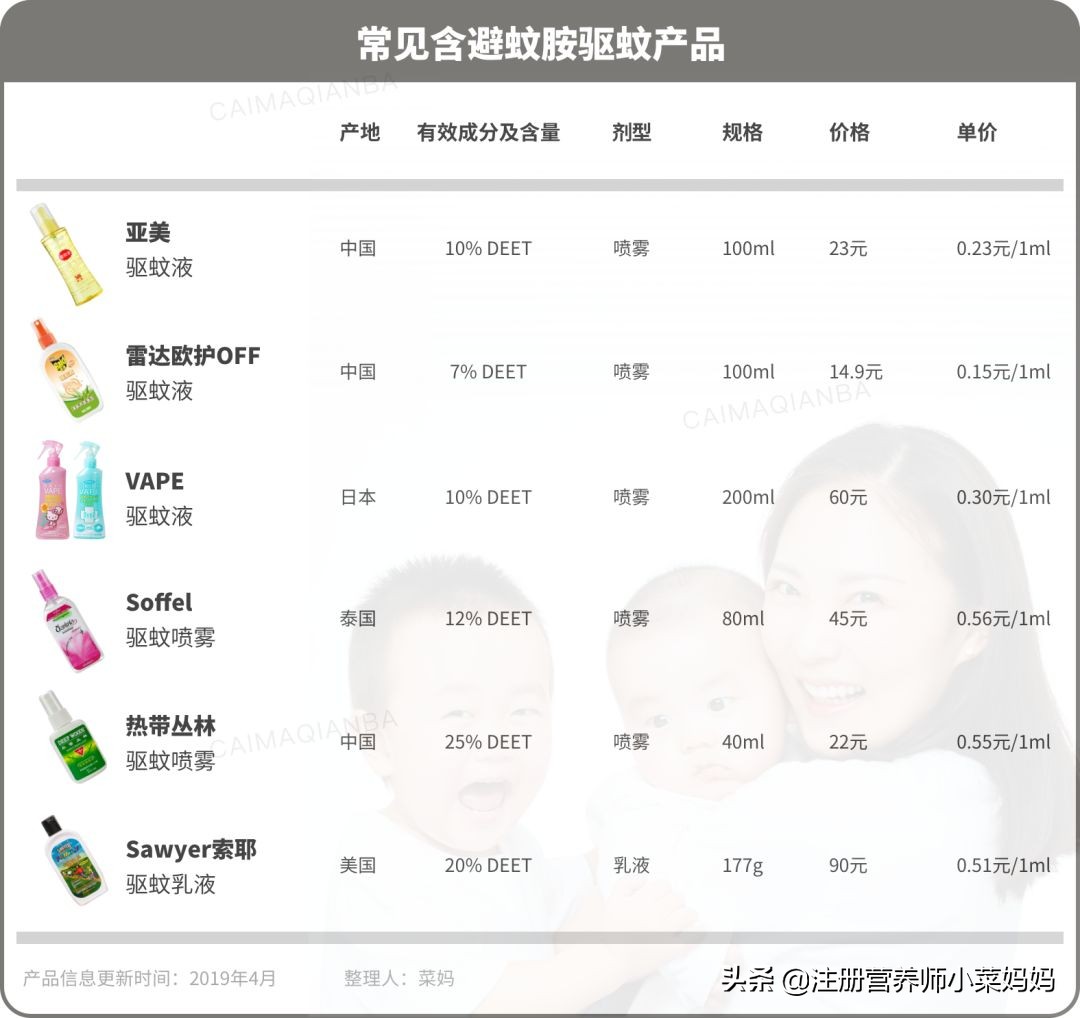 驱蚊液可以治疗婴儿蚊虫叮咬吗,蚊虫叮咬止痒哪个最好用