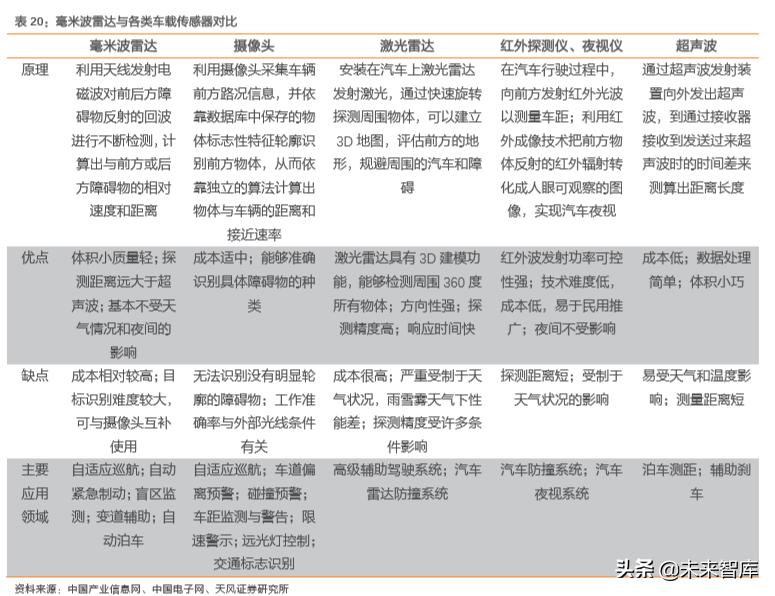 华域汽车零部件上海有限公司,华域汽车深度研究报告