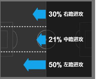 曼联急需解决这3个问题,一场平局还得从头再来