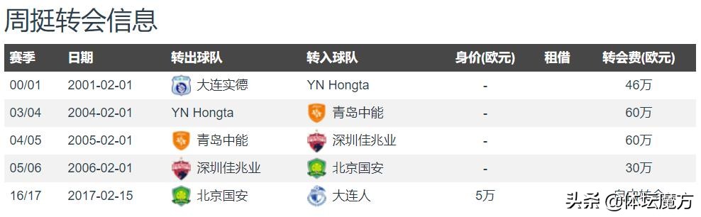 周挺大连一方高光时刻,大连一方冲超成功周挺