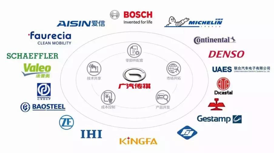 广汽传祺品质怎样,广汽传祺品质什么样
