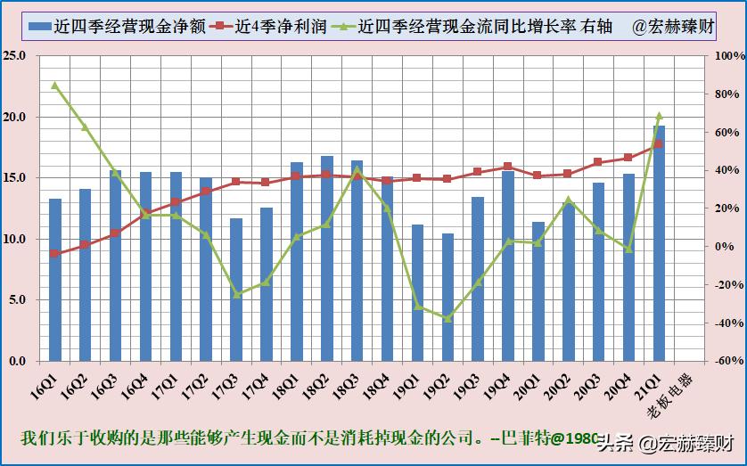 老板电器投资价值如何,老板电器投资前景分析