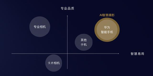 华为拍照最强的手机拍照效果,最新华为哪款手机拍照效果最好