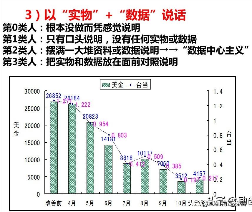爆款课程PPT分享丨改善绝非小打小闹改善是集小善而达至臻