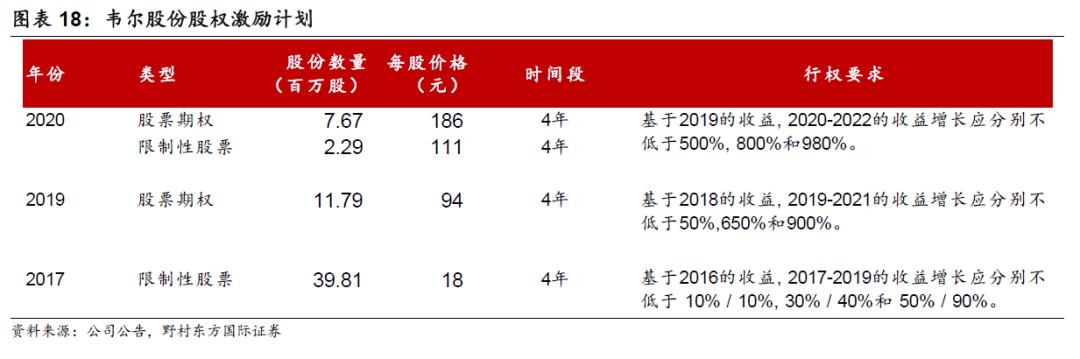 千亿芯片龙头韦尔股份业绩爆雷,韦尔股份明天的走势分析