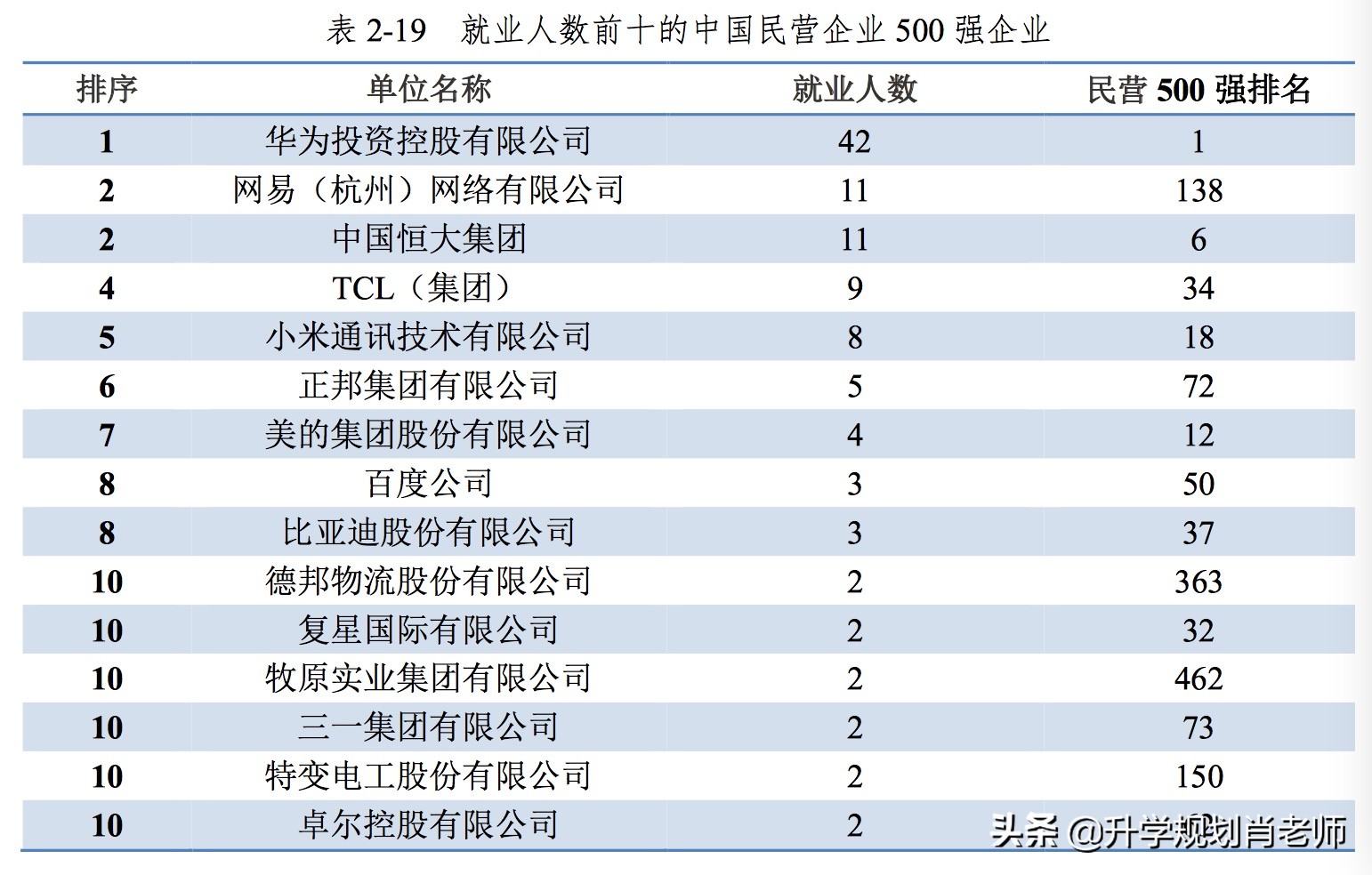 南科大就业质量2023,华中科大就业质量报告