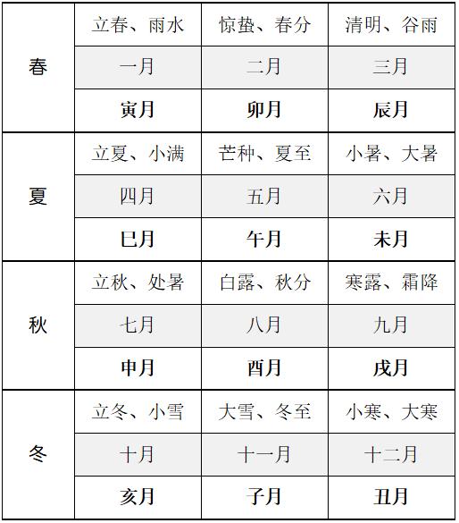 二十四节气的每个节气的详解,二十四节气每个节气的解说