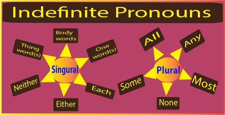 英语语法动词不定式的省略,英语不定代词的用法归纳口诀