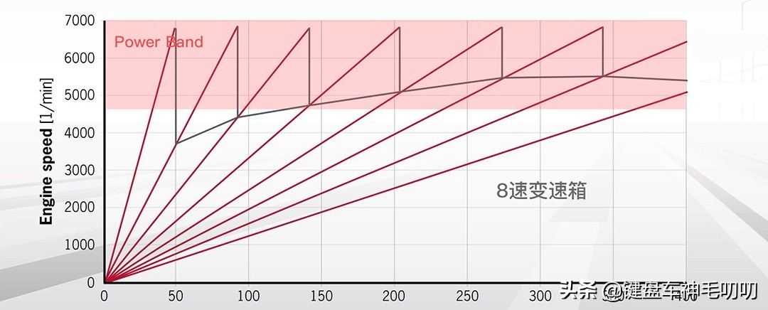 卡罗拉1.2t赛道,第十二代全新卡罗拉运动版