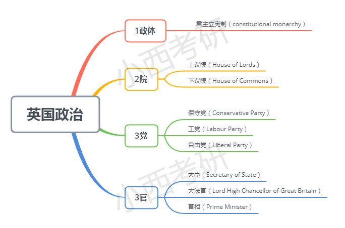 考研时政英语答题模板,考研热点时政英语词汇